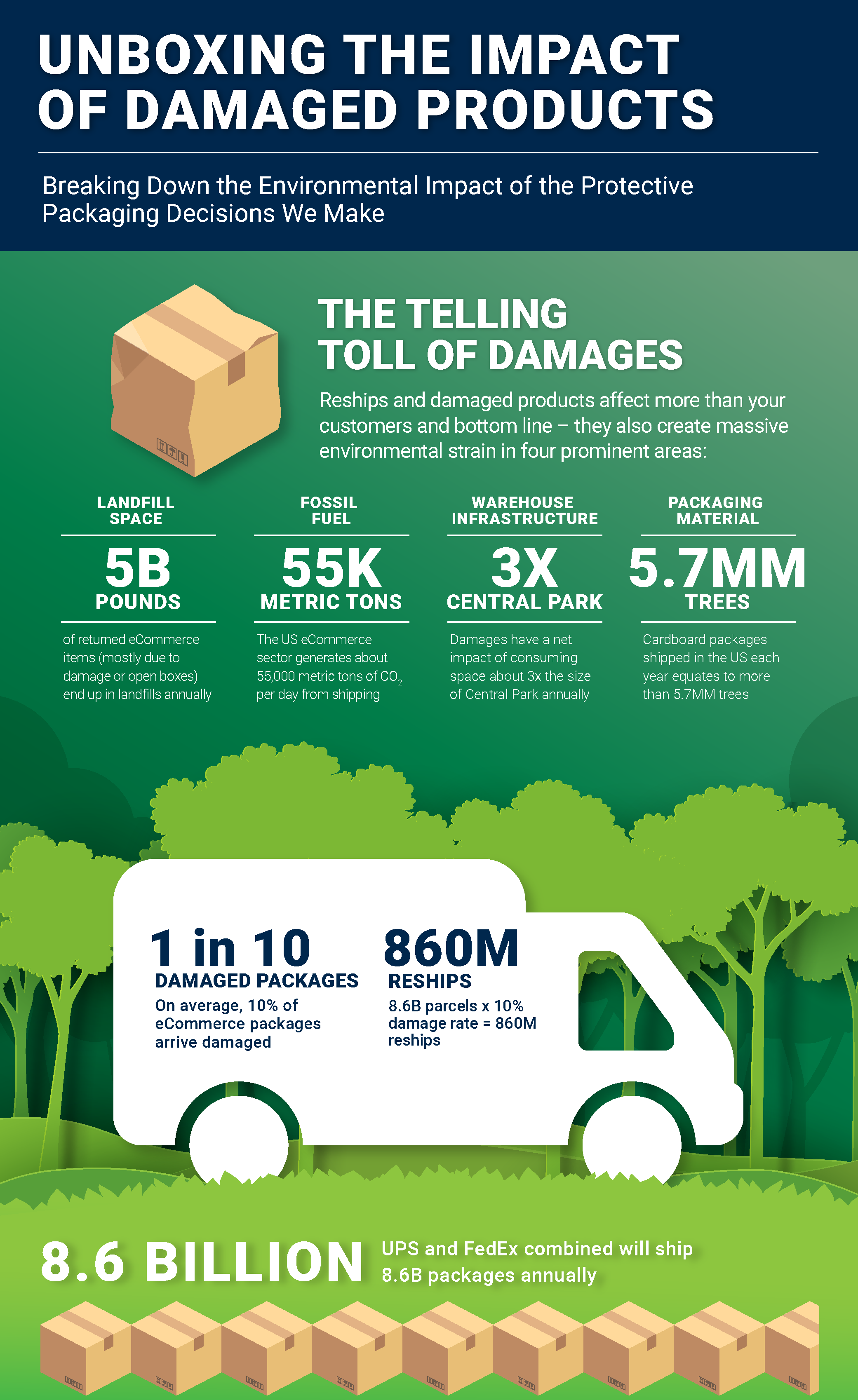 Damaged Planet Thumbnail